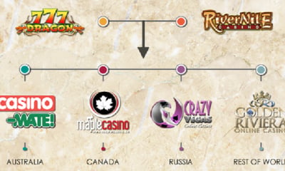 Migration for River Nile and 777 Dragon Casino players