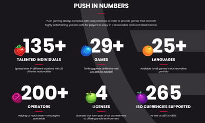 LeoVegas Group Acquires Major Stake in Push Gaming for €150 Million