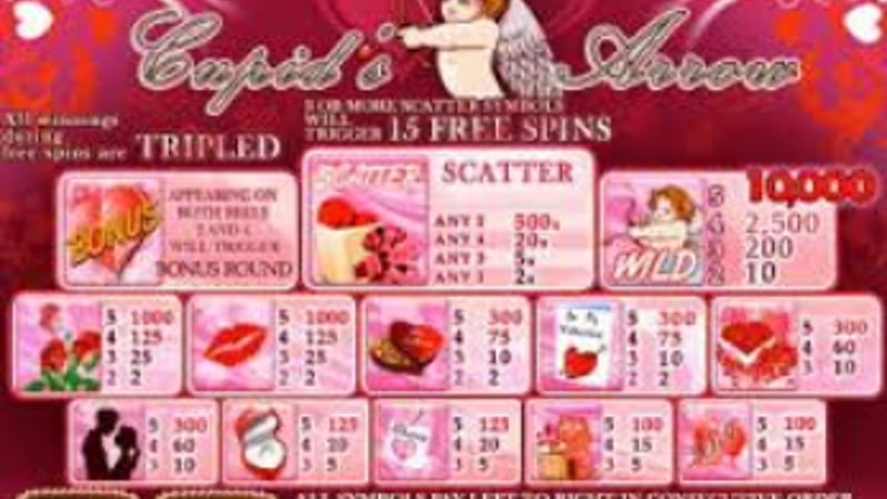 Love Themed Online Slot for Valentines