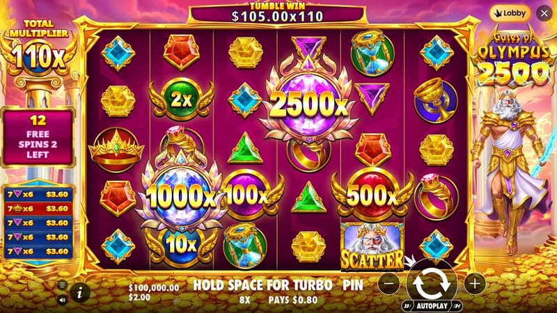 Gates of Olympus 2500 by Pragmatic Play: The End of Lost Multipliers